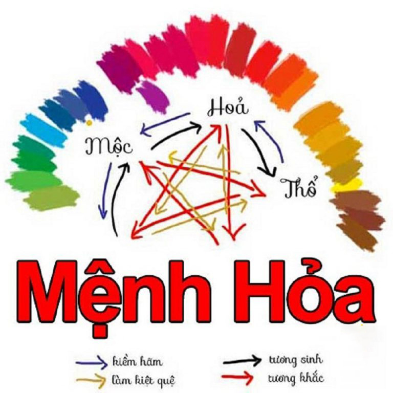 chon-mau-menh-hoa-1