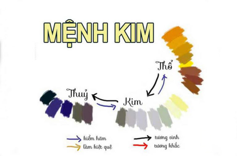 chon-mau-menh-kim-1