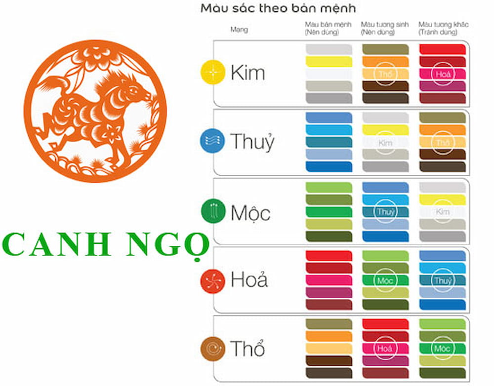 mau-sac-dem-lai-may-man-cho-nguoi-tuoi-canh-ngo
