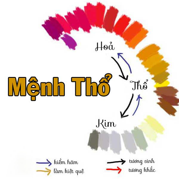 menh-moc-va-menh-tho-1