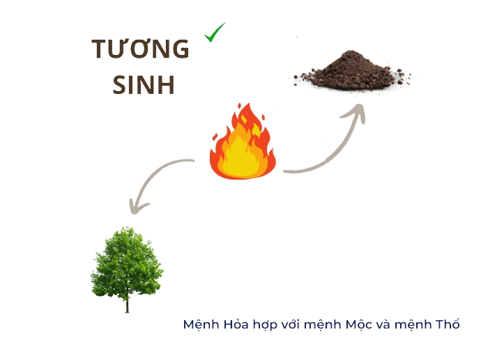 phong-thuy-mau-sac-nguoi-menh-hoa