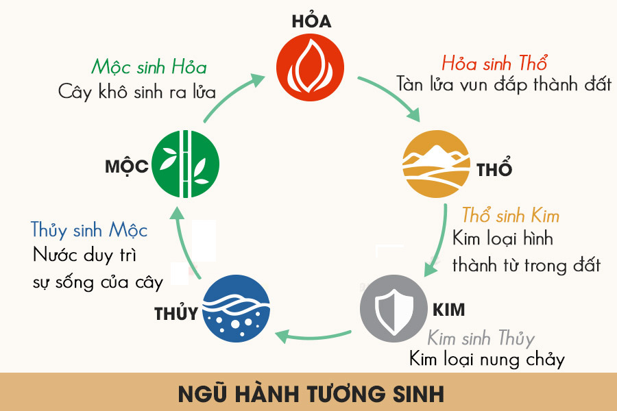 thuyet-ngu-hanh