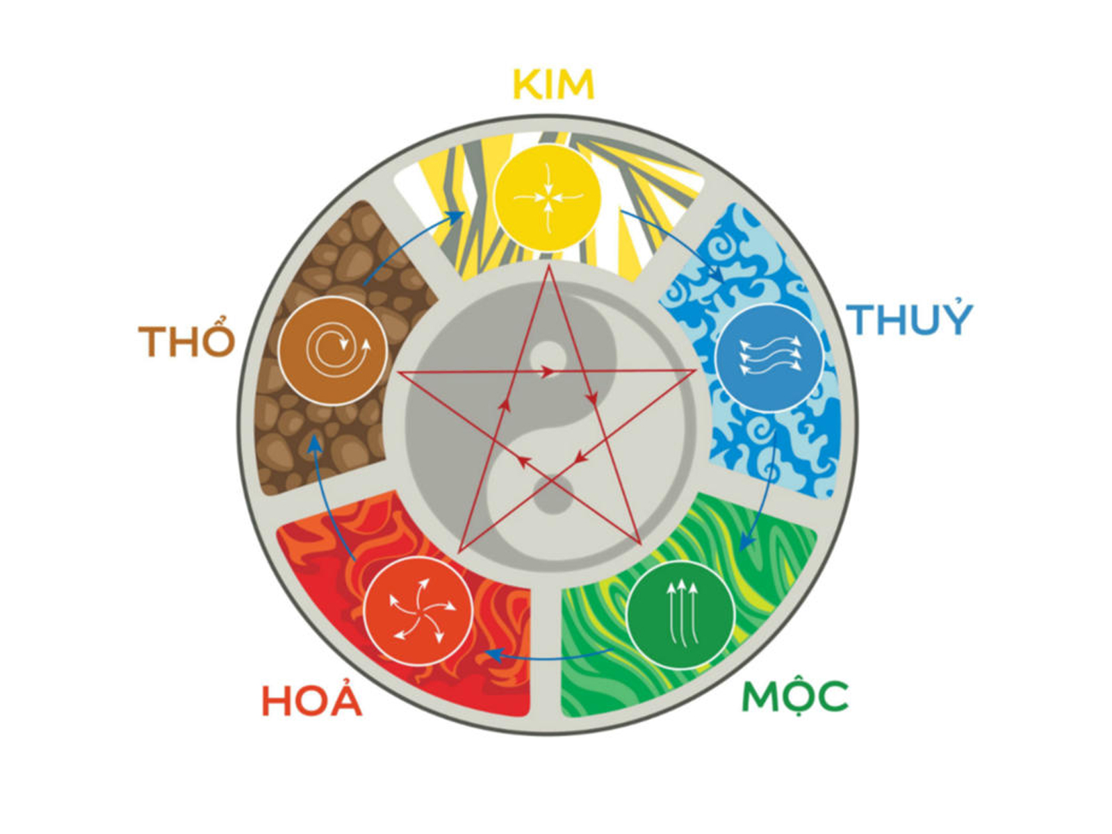huong-dan-bo-tri-phong-thuy-phong-bep-menh-Tho