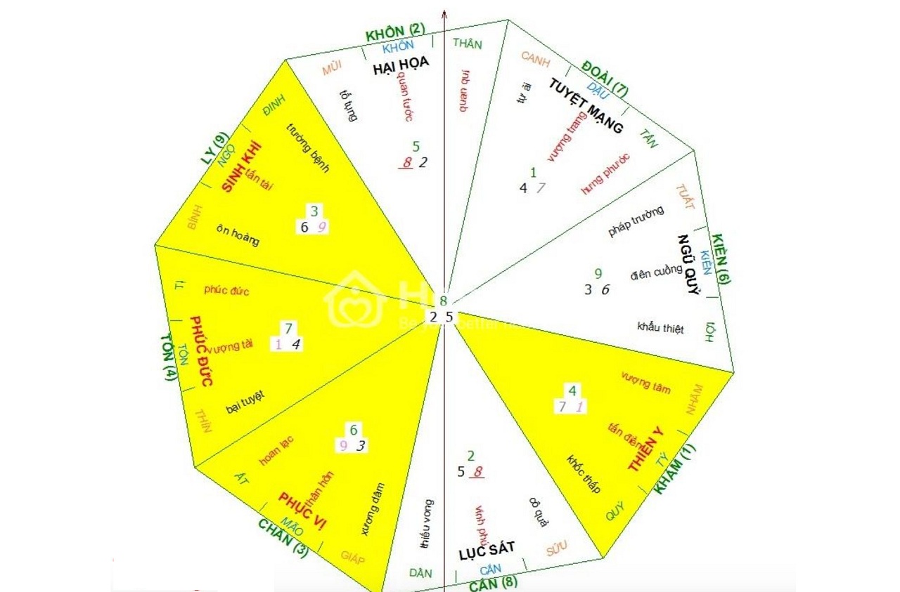 xac-dinh-huong-nha-ngu-quy