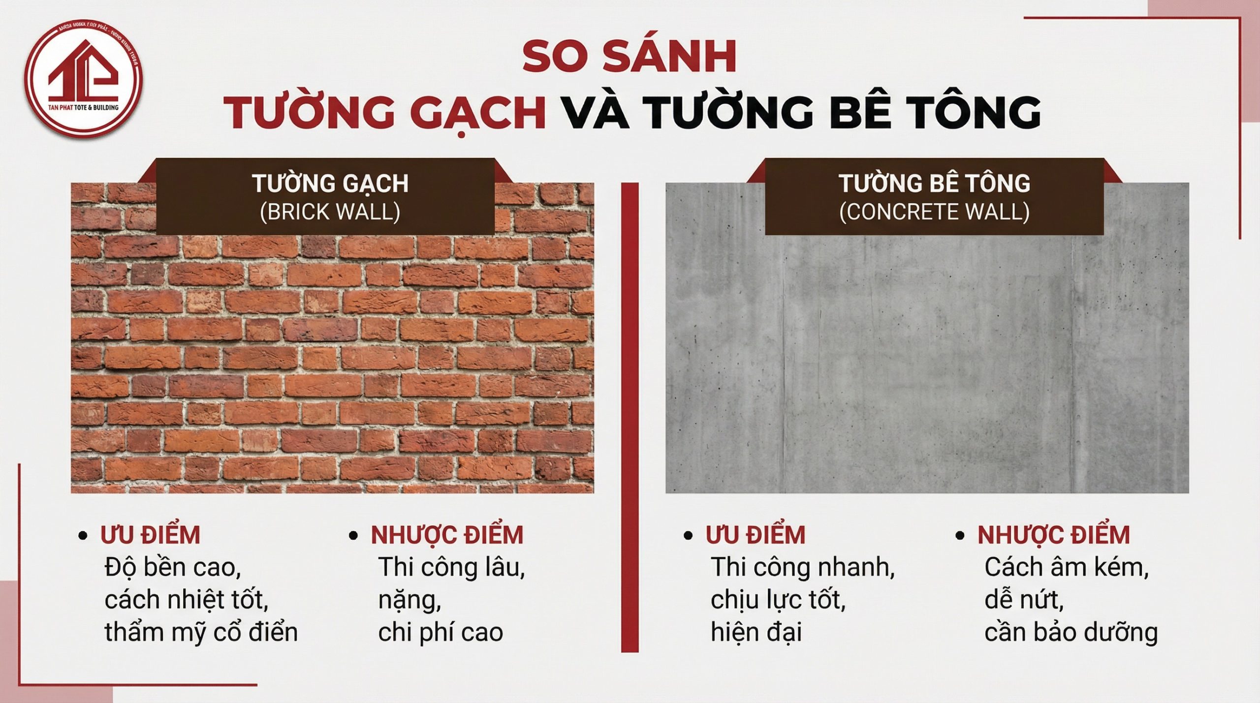 so-sanh-tuong-gach-voi-tuong-be-tong