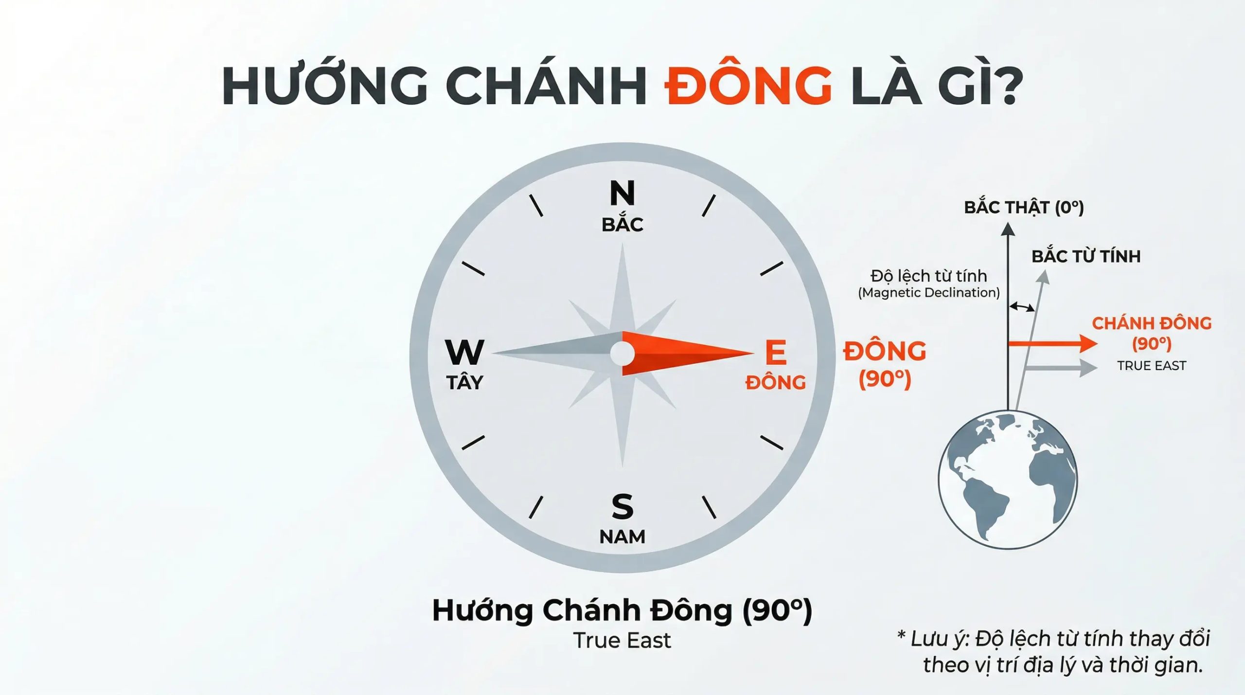 huong_chanh_dong_poster_1